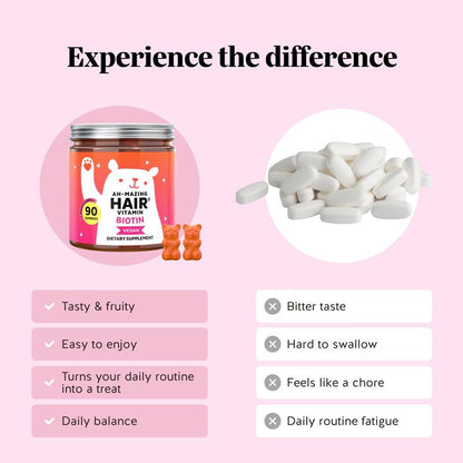 Biotin Gummy Bears for Hair Growth, Skin & Nails