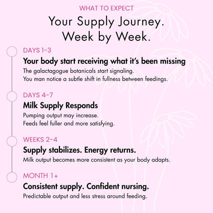 Lactation Supplement Gummies