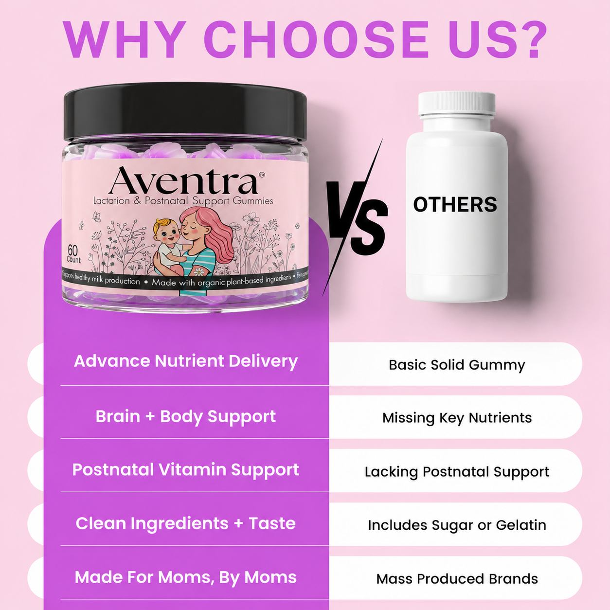 Lactation Supplement Gummies